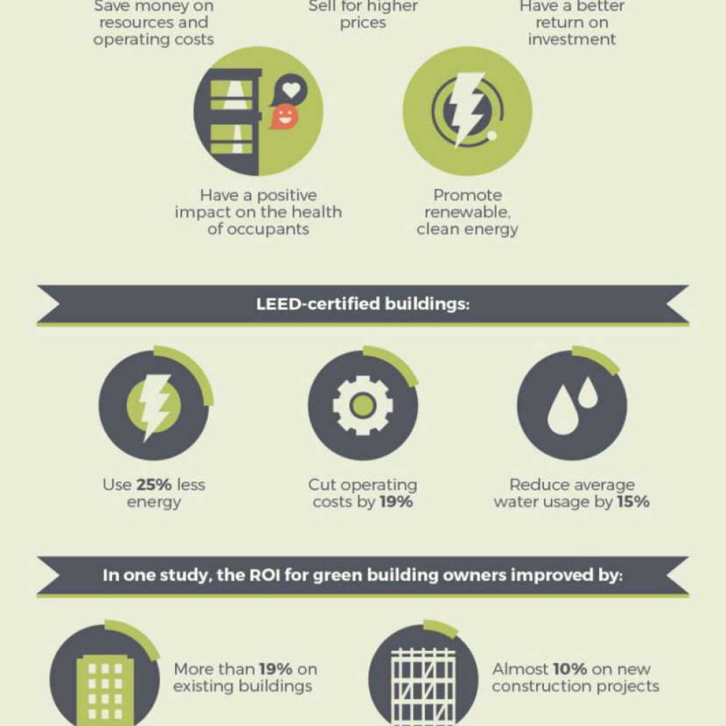 ARCH2O-Learn-More-about-LEED-Certification-System-through-This-Infographic-03-829x1600